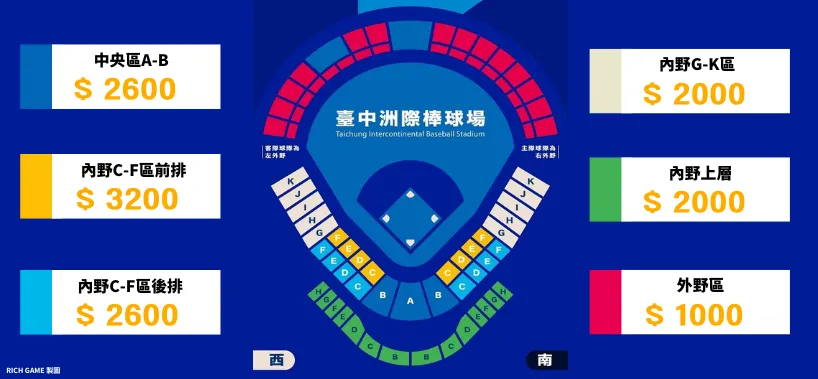 2023世界棒球經典賽售票資訊