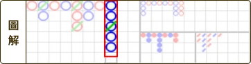 百家樂破解是真的嗎？必勝公式破解、穩贏打法少學這招怎麼贏？