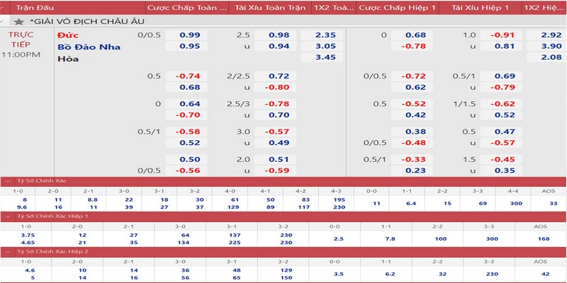 Cược phạt góc được đông đảo khách hàng yêu thích