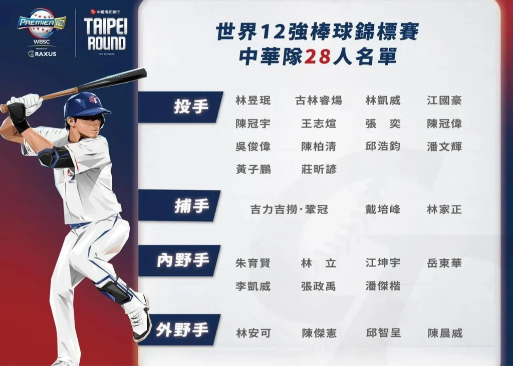 2024世界棒球12強賽開打!中華隊名單、賽程、轉播資訊全攻略 2 世界12強棒球賽中華隊28人名單