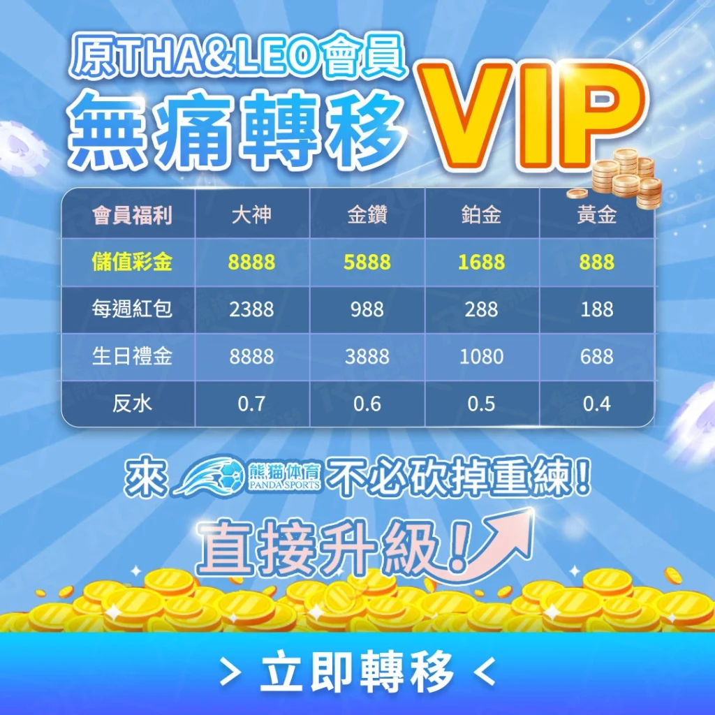 九州娛樂城轉線至熊貓體育無痛升級VIP