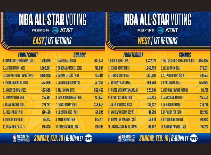 2025NBA明星賽免費直播線上看！運彩下注、比賽門票哪裡買？