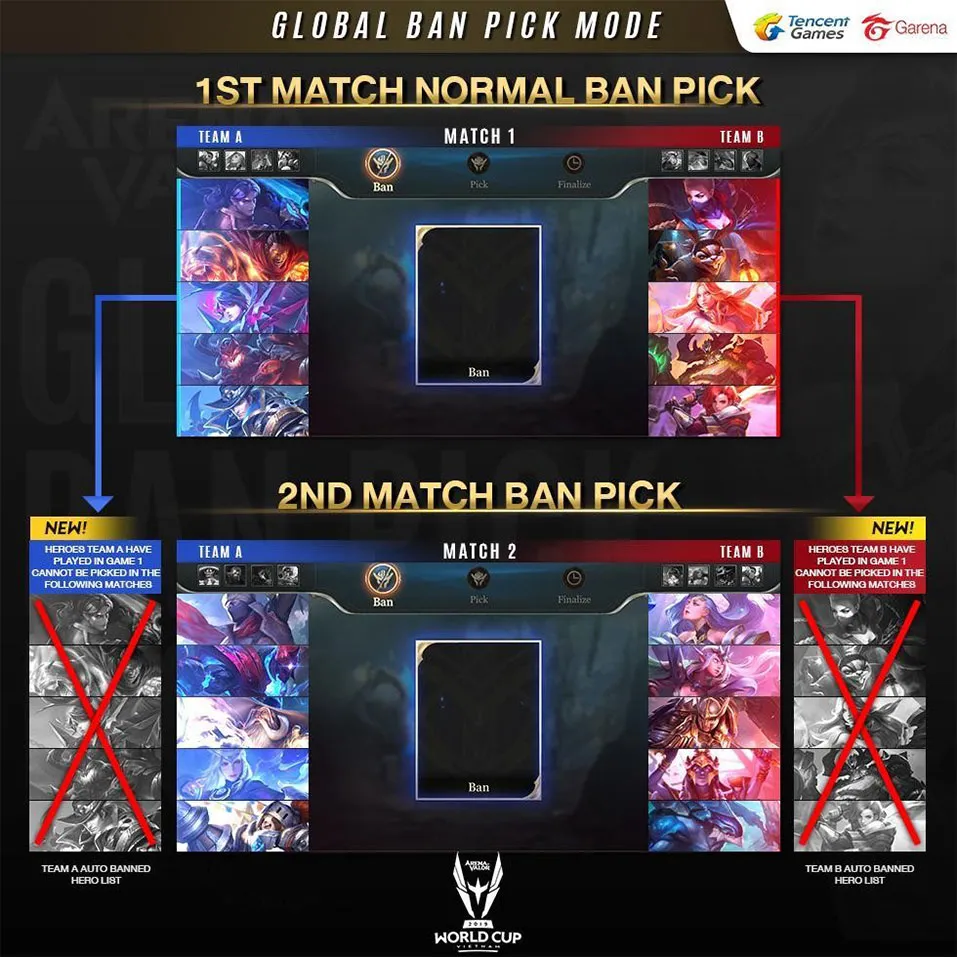 英雄聯盟全局 BP 模式（Global Ban Pick）