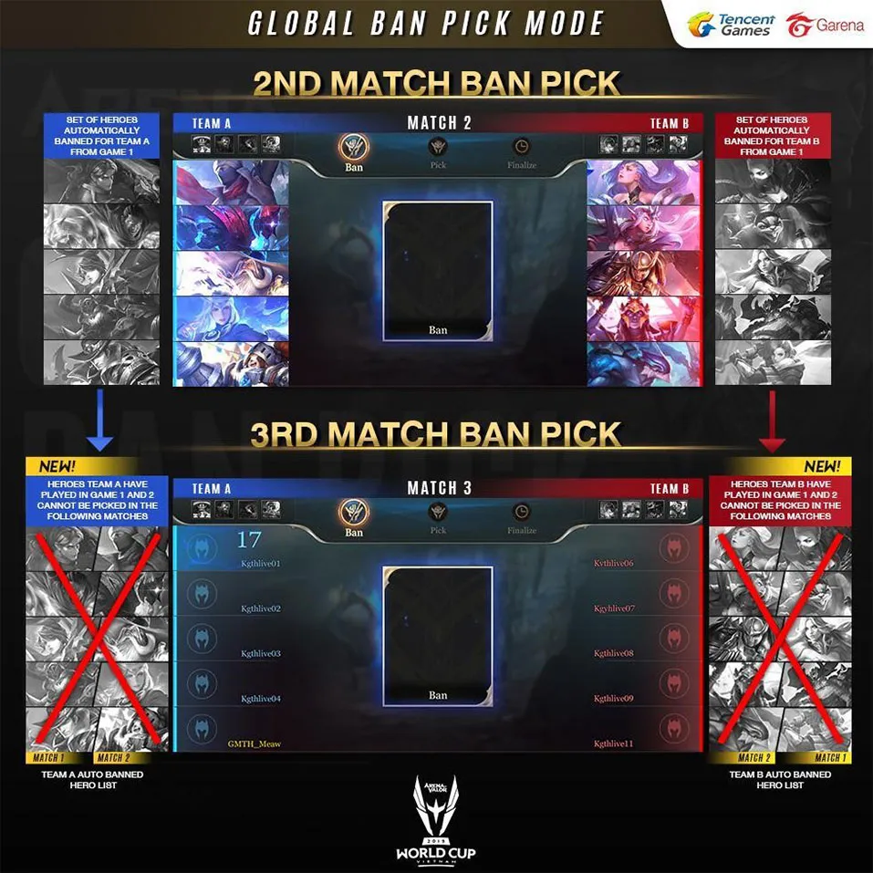 英雄聯盟全局 BP 模式（Global Ban Pick）